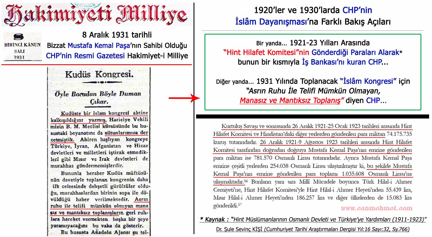 islam kongresi-mantıksız toplanış-1931-hakimiyeti milliye