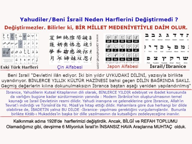 İsrail HARF DEĞİŞTİRMEDİ