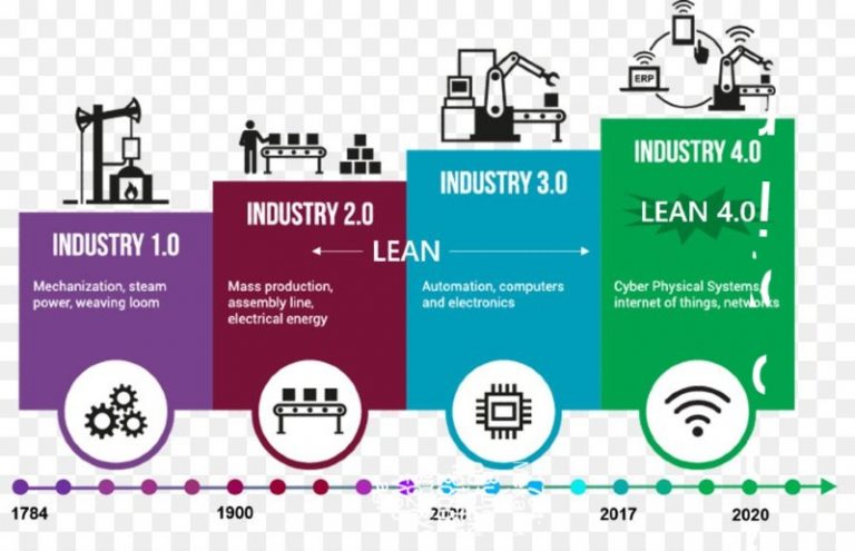 endüstri devrimi resimle açıklama